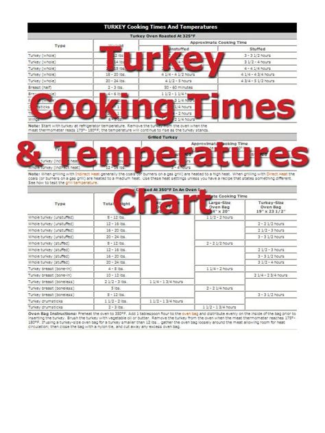 Turkey Cooking Times | Turkey cooking times, Cooking turkey, Meat ...