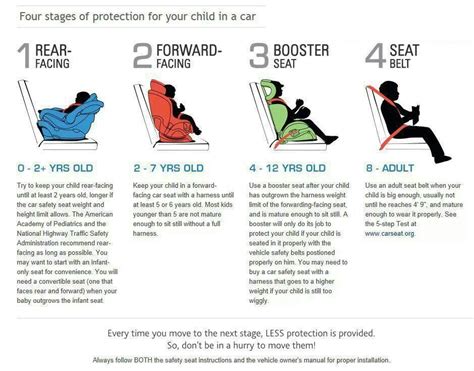 Pin by Jennifer Stutz on KidStuff | Car seat rules, Car seats, Carseat ...