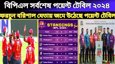 বিপিএল পয়েন্ট টেবিল | Bpl Point Table 2024 | Bpl 2024 | Bpl Points ...