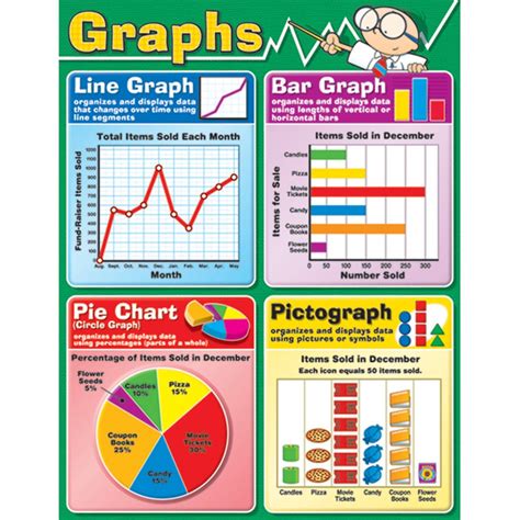 Graphs Chart - CD-114040 | Carson Dellosa Education | Math