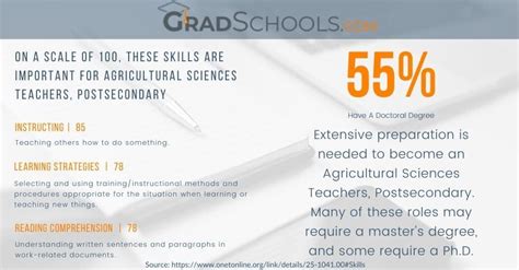 Doctorate of Health Science Programs 2024+