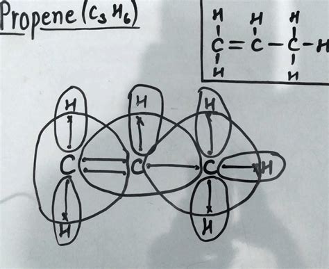 Electron dot structure of Propene? - EduRev Class 9 Question