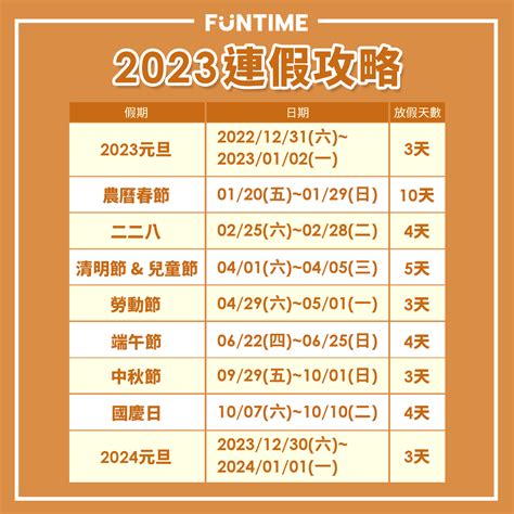 【2023請假攻略】老闆！我想出國！2023把握連假這樣玩 - FunTime旅遊比價