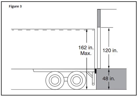 Design the Loading Dock: Determine Door Sizes