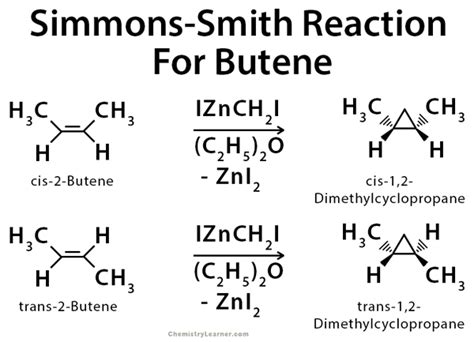 Simmons-Smith Reaction: Definition, Mechanism, and Examples