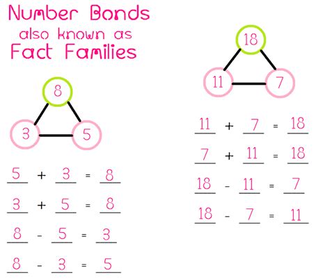 Fact Families - Math Foundations