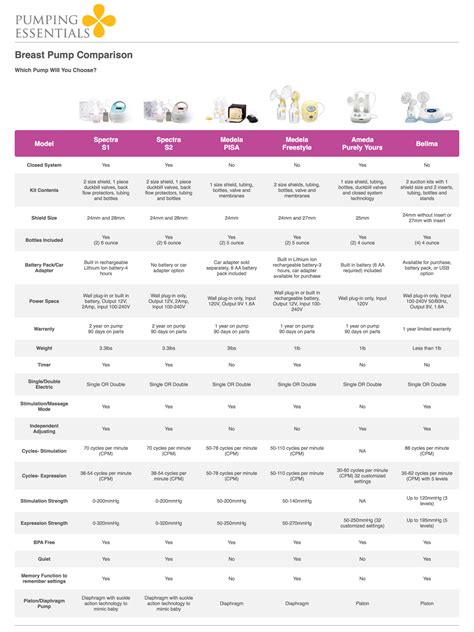 Pump Comparison Chart Medela | atelier-yuwa.ciao.jp