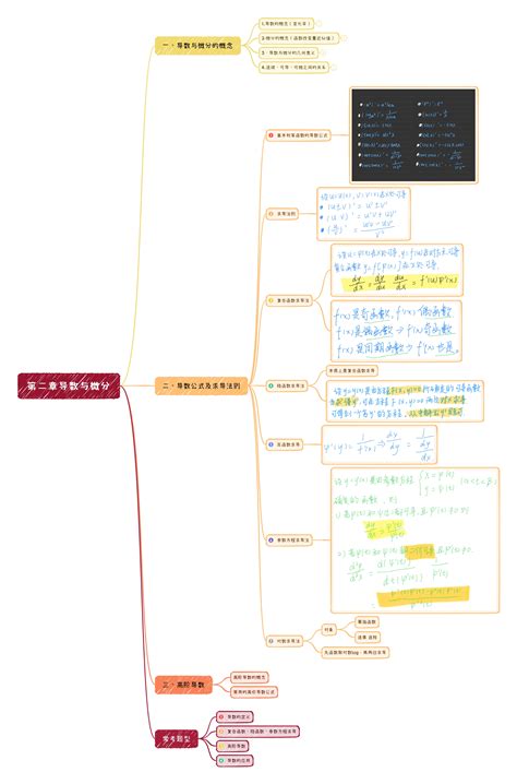 23武忠祥第二章导数与微分思维导图笔记 - 哔哩哔哩