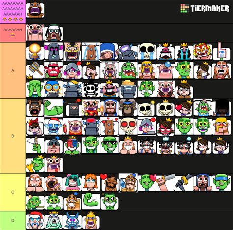 Clash royale emote tier list