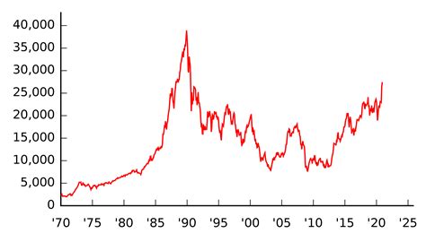 How to Trade the Nikkei 225 Index (Tokyo Stock Exchange) - Admirals