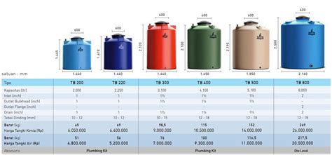 harga tangki air 1000 liter penguin Tangki liter menghitung tbsk harga kebutuhan rekomendasi tandon