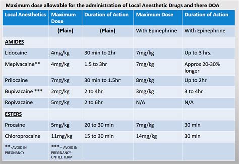 Stimulant Dose Conversion Chart Nice Change Of Antidepressan