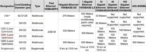 Determining Maximum fiber cable speed? - Super User