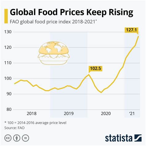 Importance of analysis of Food Prices and Market Timing in forecasting market trend and street ...