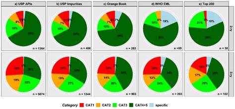 Redefining Nitrosamine Risks: A Fresh Perspective on Pharmaceuticals ...