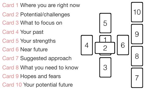 Celtic Cross Tarot Spread Layout - Esoteric Meanings