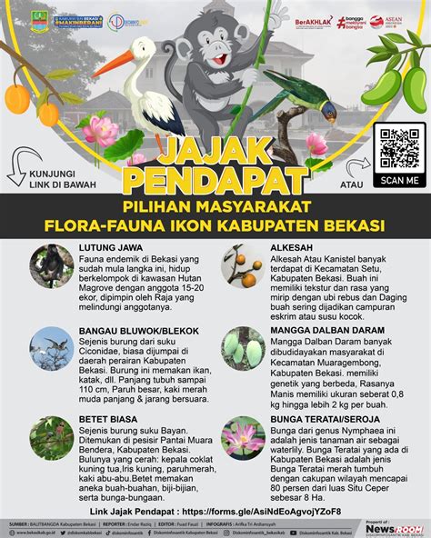 PILIHAN MASYARAKAT FLORA-FAUNA IKON KABUPATEN BEKASI