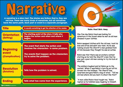 Narrative writing - Writing styles