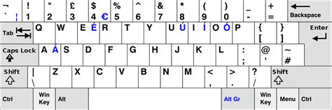 visuell Kommentator Schick tastatur amerikanisch Anfänger schwer Achtsam