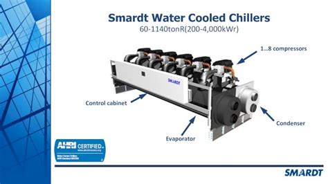 (PDF) Smardt Water Cooled Chillers · Smardt-Chiller –True Soft Start Diagram: Smardt chillers ...