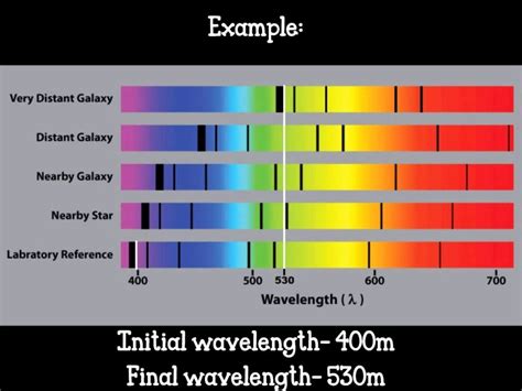 Article 93: Astronomy - Redshift & the Non-expanding Universe - Cosmic Core