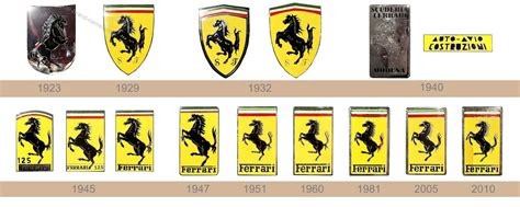 Ferrari Logo and Car Symbol Meaning