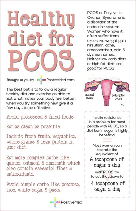 An Optimal PCOS Diet for Weight Loss & Fertility