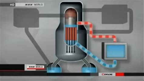 How does a nuclear meltdown work? (w/ Video)