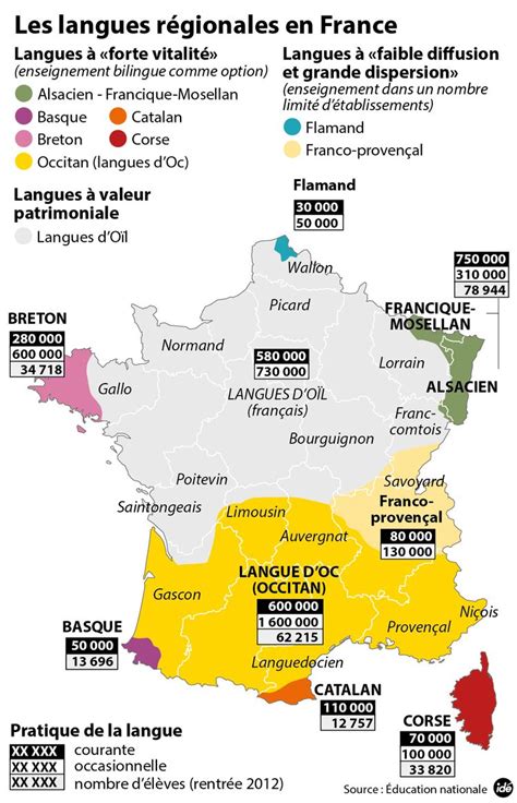 Map of regional languages and dialects of France : r/MapPorn