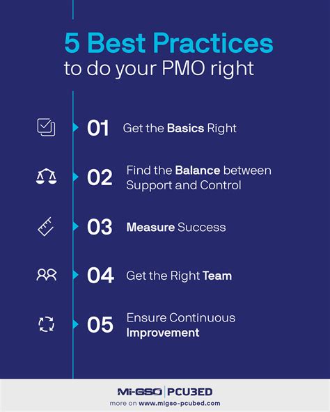 PMO Best Practices — MIGSO-PCUBED