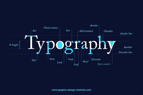 Anatomy of Typography for Designers | Typography, Anatomy of typography ...