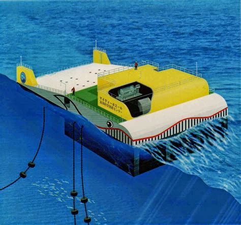 Advantages and Disadvantages of Wave energy - Mechanical Engineering