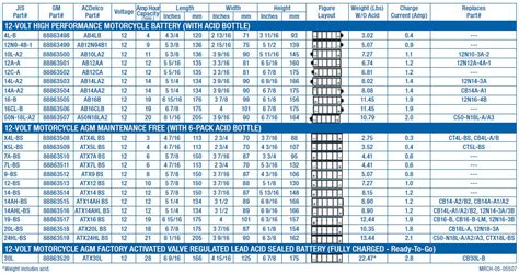 Agm Battery Group Size Chart | Images and Photos finder