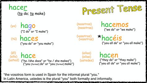 01 Present Tense - Hacer - Señor Jordan