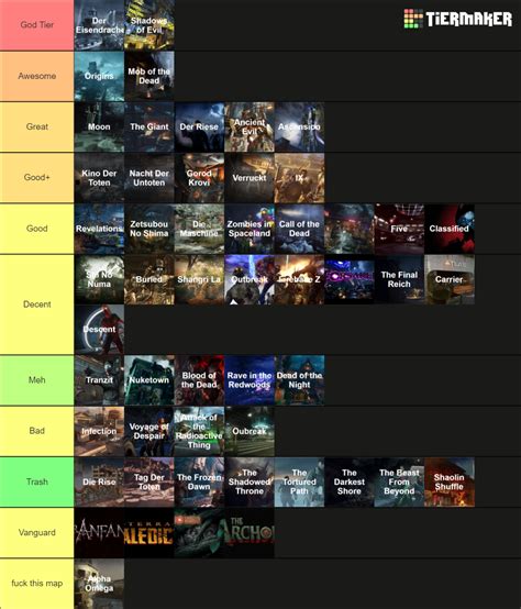 COD Zombies Maps Ranked Tier List (Community Rankings) - TierMaker