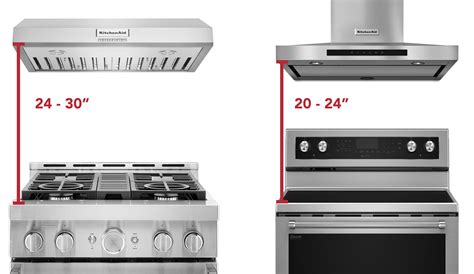 What’s the Right Range Hood Height Above a Stove? | KitchenAid