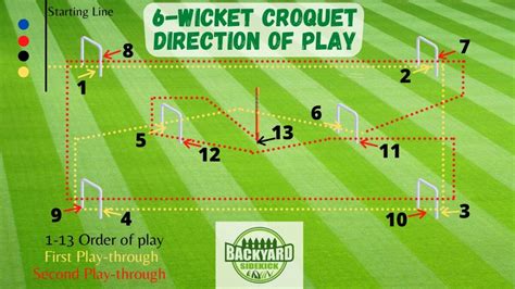 How To Play Croquet: Complete Rules and Tactics Guide – Backyard Sidekick