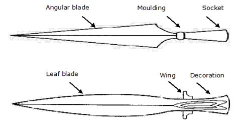 File:Spears-types.png - The Viking Age Compendium