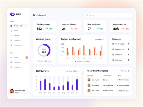 HRM Dashboard by Cleveroad on Dribbble