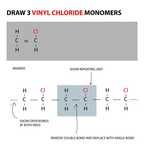 Addition Polymerization - Surfguppy - Chemistry made easy - visual learning