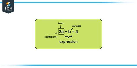 Term | Definition & Meaning