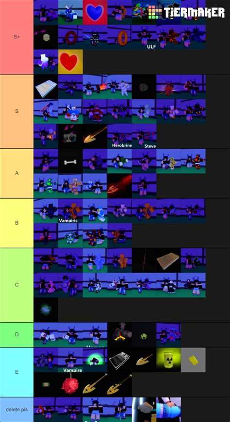 Stands Awakening [v3.0.4🔮] Tier List (Community Rankings) - TierMaker