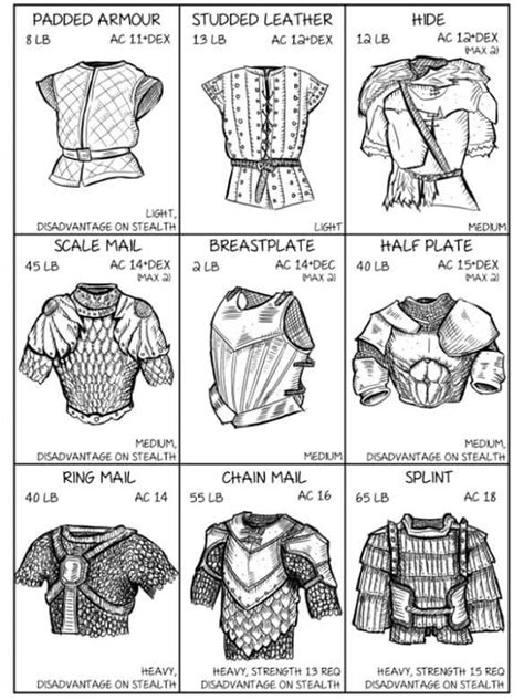 Pin by Captain Obvious on D&D | Armor drawing, Armor concept, Medieval armor