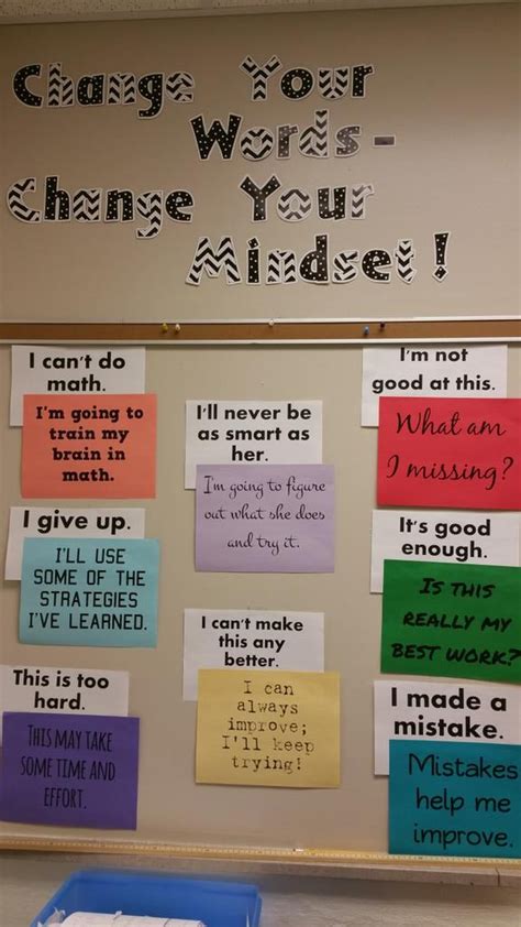 Growth mindset bulletin board | Growth mindset, Teaching classroom ...