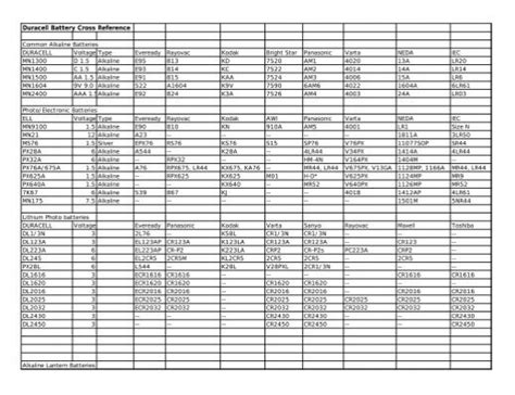 Duracell Battery Cross Reference - Hogwild.com