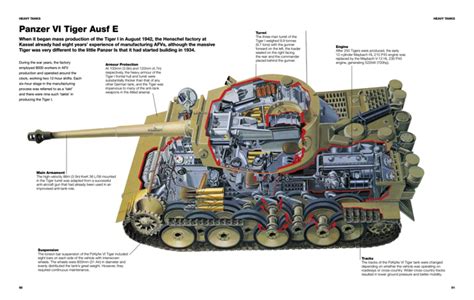 German Tanks of World War II: Technical Guide [224pp] - Amber Books