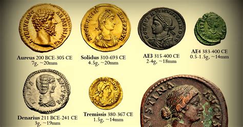 Most common roman coins - kizaheat