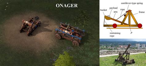 [Suggestion] Change name of Mangonel to Onager - IV - Discussion - Age ...