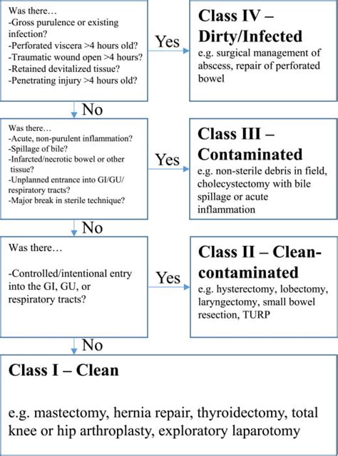 surgical site infection Archives » IAmDrSsekandi