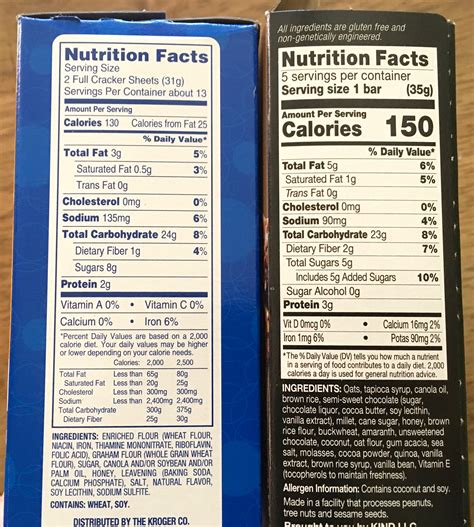 The New Nutrition Facts Label, Explained - A Love Letter To Food